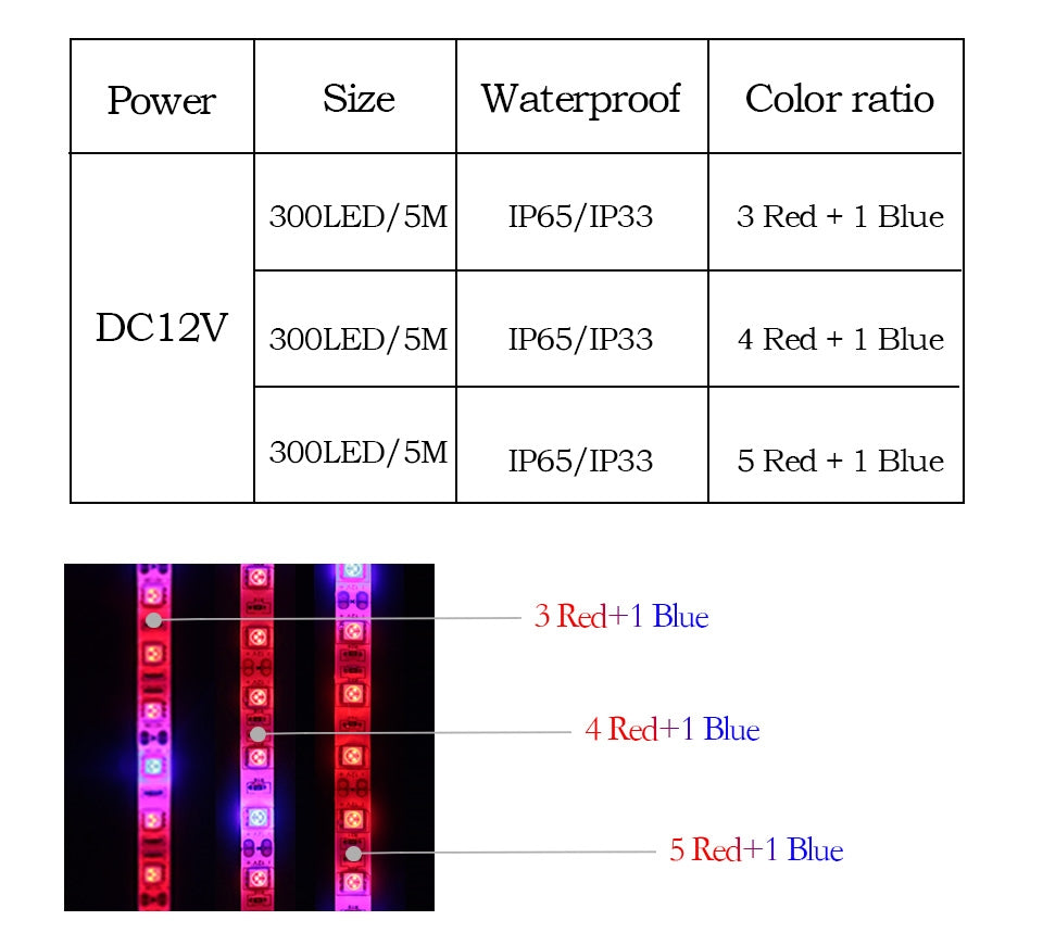 5m-300-LEDs-SMD-5050-Full-Spectrum-LED-Strip-Light-Fitolampy-Grow-Lights-for-Greenhouse-Hydroponic-Plant-Waterproof(5-Red-1-Blue)