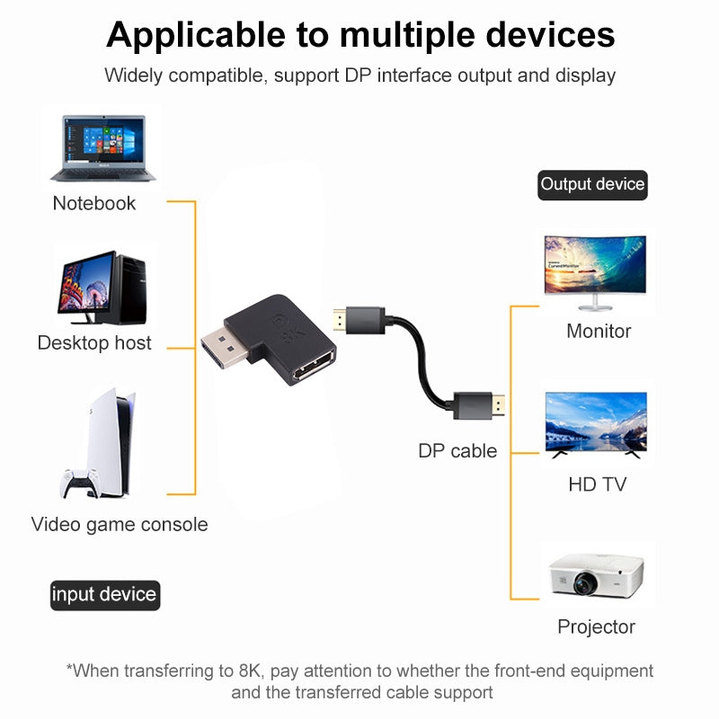 8K-DisplayPort-Male-to-DisplayPort-Female-Elbow-Adapter