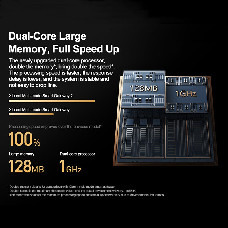 Original Xiaomi Multimode Smart Home Gateway 2 WiFi BT ZigBee RJ45 Connect(White)