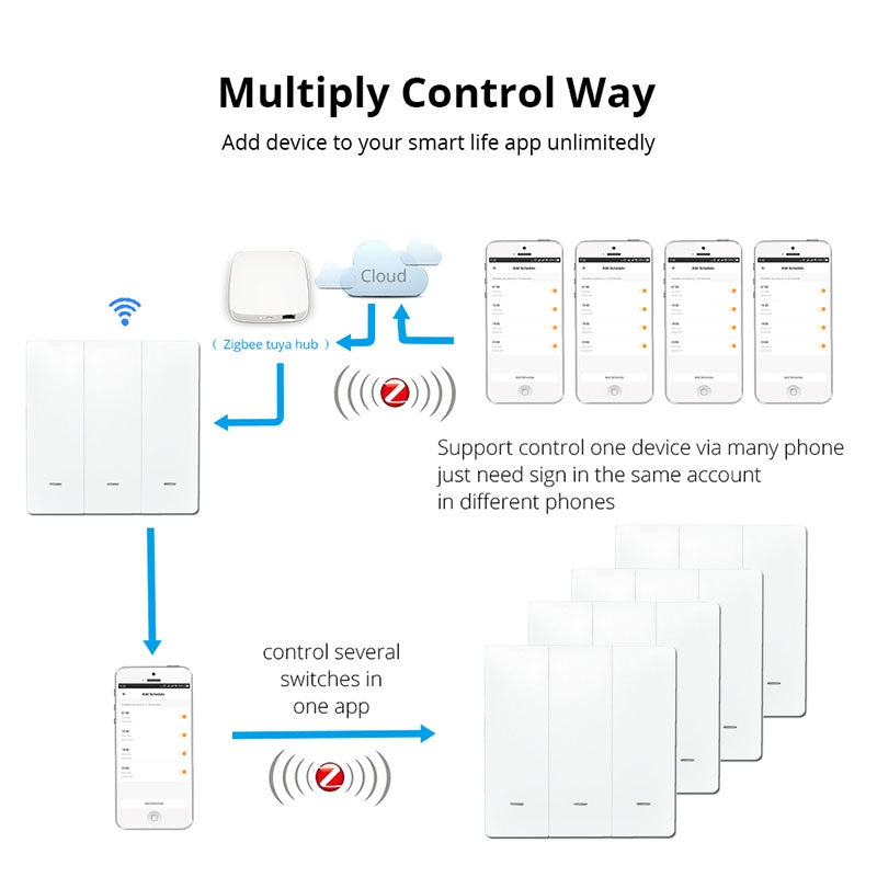 3 Buttons Intelligent Switch Smart Wall Switch (White)