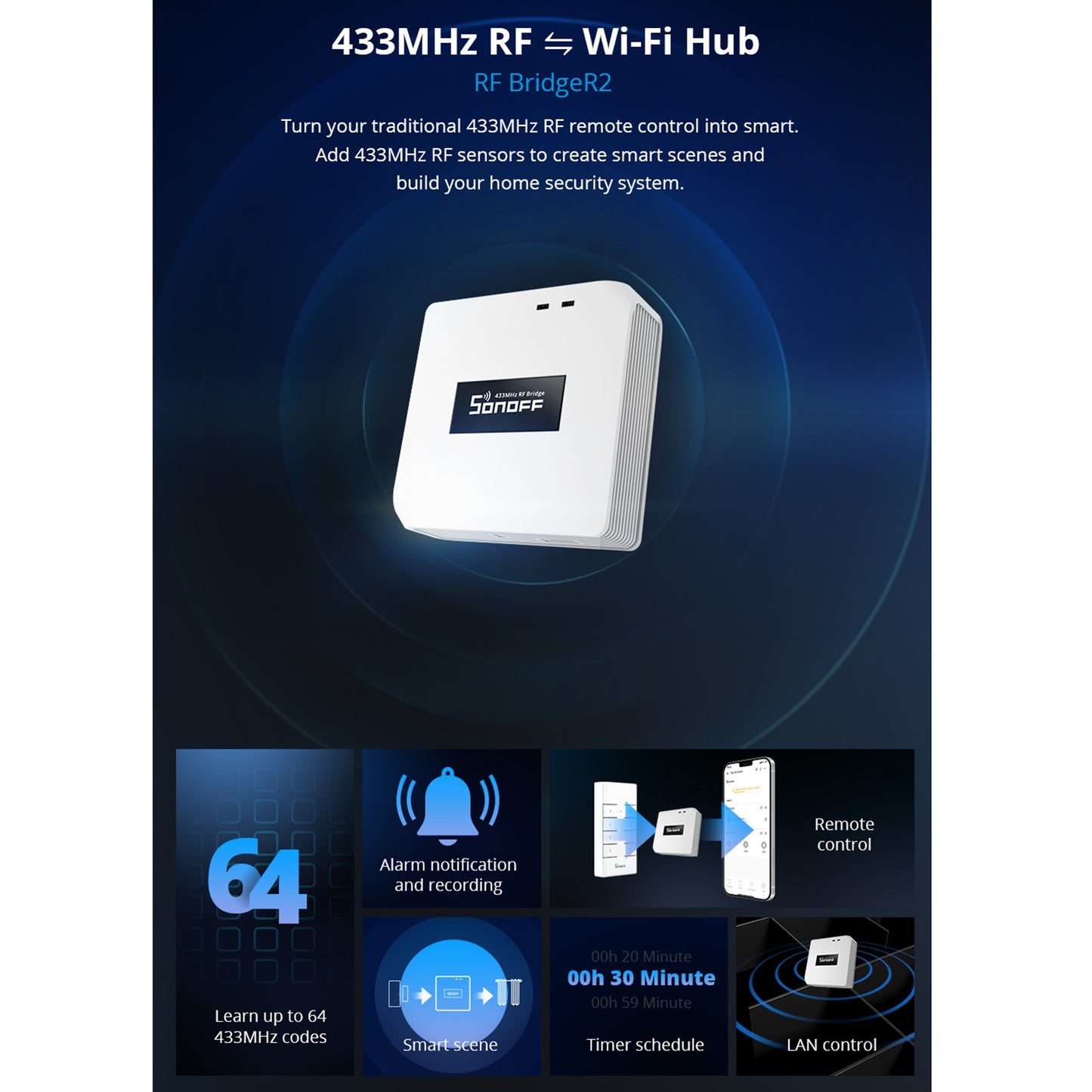 Sonoff RF Bridge R2 433MHz to Wifi Smart Home Security Remote Switch(White)