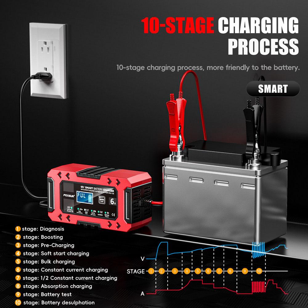 FOXSUR-FBC1206F-12V-6A-Car-Motorcycle-Battery-Charger-Smart-Repair-Multi-function-Charger,-EU-Plug(Red)