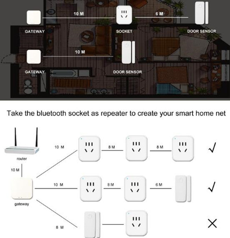 Bluetooth Multifunction Gateway Smart Home Door and Window Sensor Socket Control Center(White)