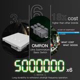 Tuya ZigBee Smart Single-fire Zero-fire Sharing Timing Voice Wall Switch EU Plug, Style: 2 Ways (Gray Scene Casual Post)