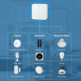 Tuya Intelligent Wireless Gateway Bluetooth Mesh+Zigbee Multimode Network Remote Control Full House Smart Device