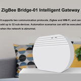 Ewelink Whole House Smart Home ZigBee Wireless Gateway with SONOFF Gateway Devices(EV-WG-2)