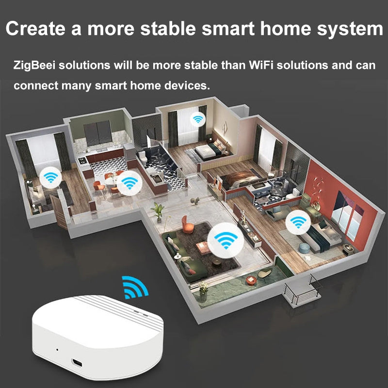 Ewelink Whole House Smart Home ZigBee Wireless Gateway with SONOFF Gateway Devices(EV-WG-2)