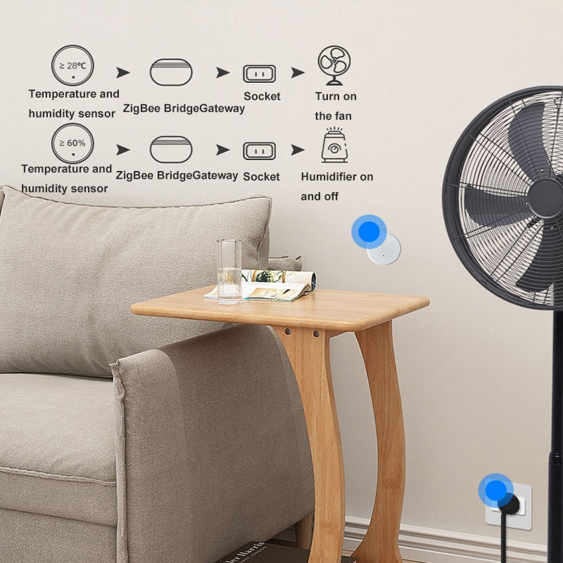 Ewelink Whole House Smart Home ZigBee Wireless Gateway with SONOFF Gateway Devices(EV-WG-2)