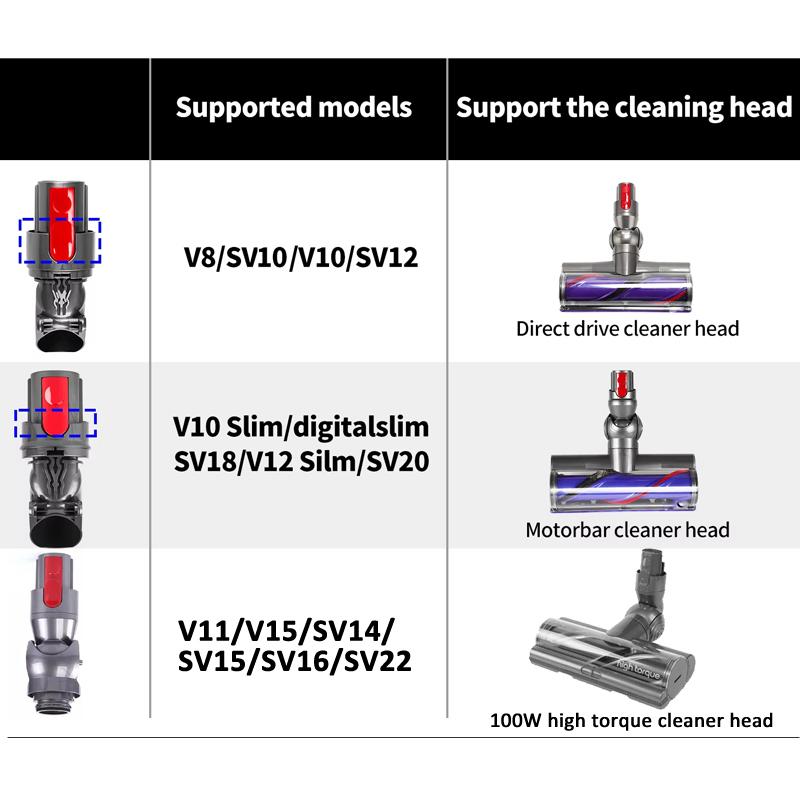For Dyson V11 / V15 High Torque  Suction Head Connector Power Interface Vacuum Cleaner Repair Parts