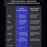 Tuya WiFi Square Human Presence Sensor Millimeter Wave Radar Detection Built-in Illuminance Sensor