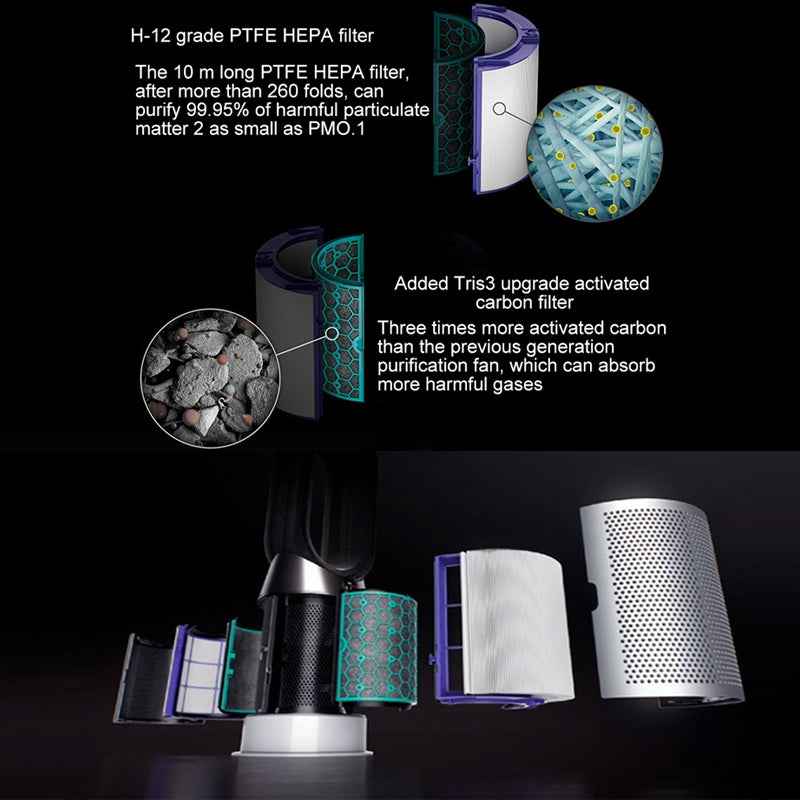 Air-Purifier-Filter-Set-for-Dyson-TP04,-DP04,-HP04-(Activated-Carbon)