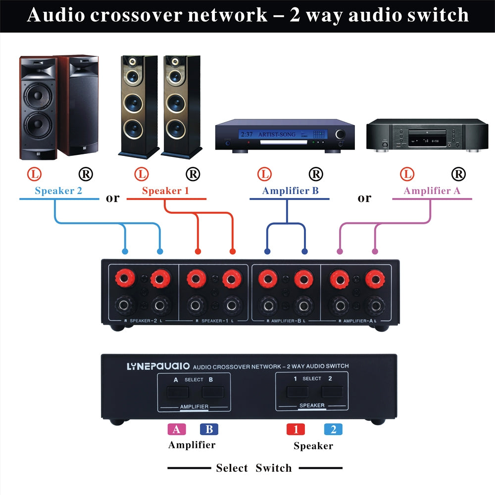 B822-Passive-Speaker-Switch-2-Channel-Power-Amplifier-Audio-Switch-Loudspeaker,-2-Input-and-2-Output(Black)