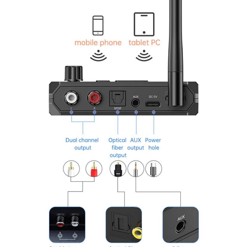 Bluetooth-5.3-Audio-Amplifier-Receiver-Supports-USB/MP3-Playback