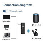 Bluetooth-5.3-Car-TF-Playback-AUX-Receiver-Transmitter