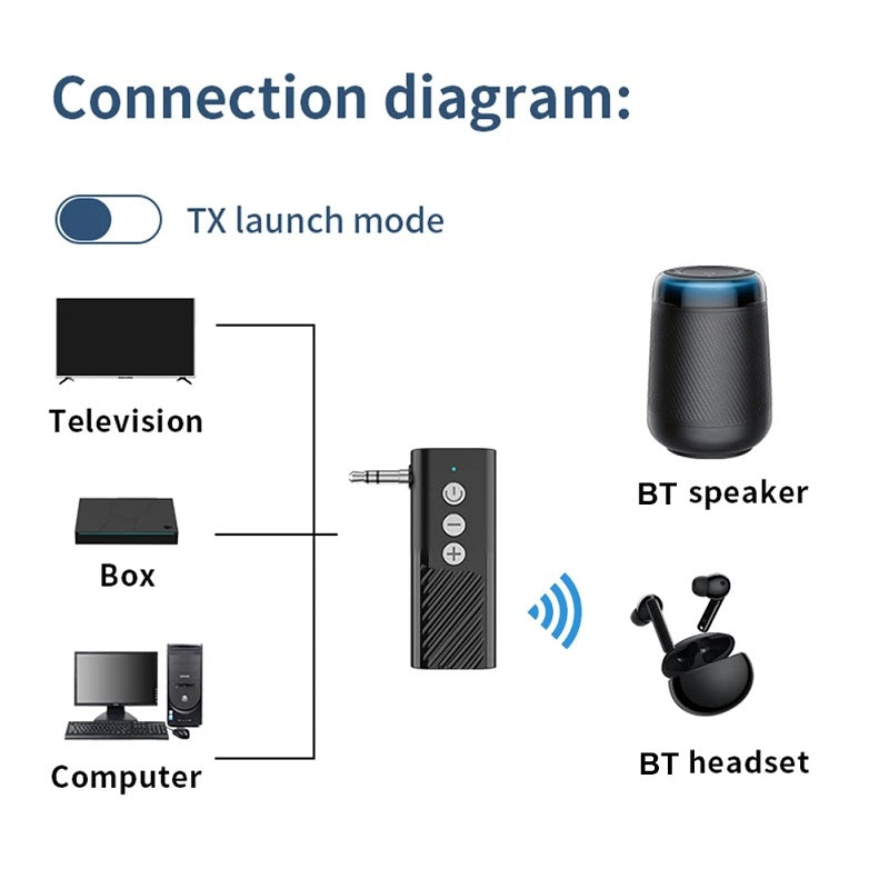 Bluetooth-5.3-Car-TF-Playback-AUX-Receiver-Transmitter