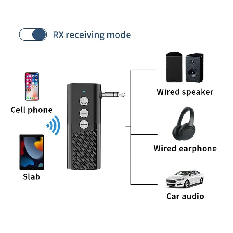 Bluetooth-5.3-Car-TF-Playback-AUX-Receiver-Transmitter