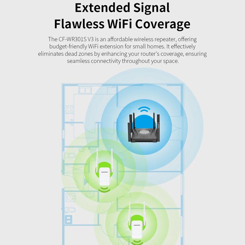 COMFAST-CF-WR301S-V3-300Mbps-Wireless-Repeater-Router-WiFi-Signal-Amplifier,-Plug:EU-Plug(White)