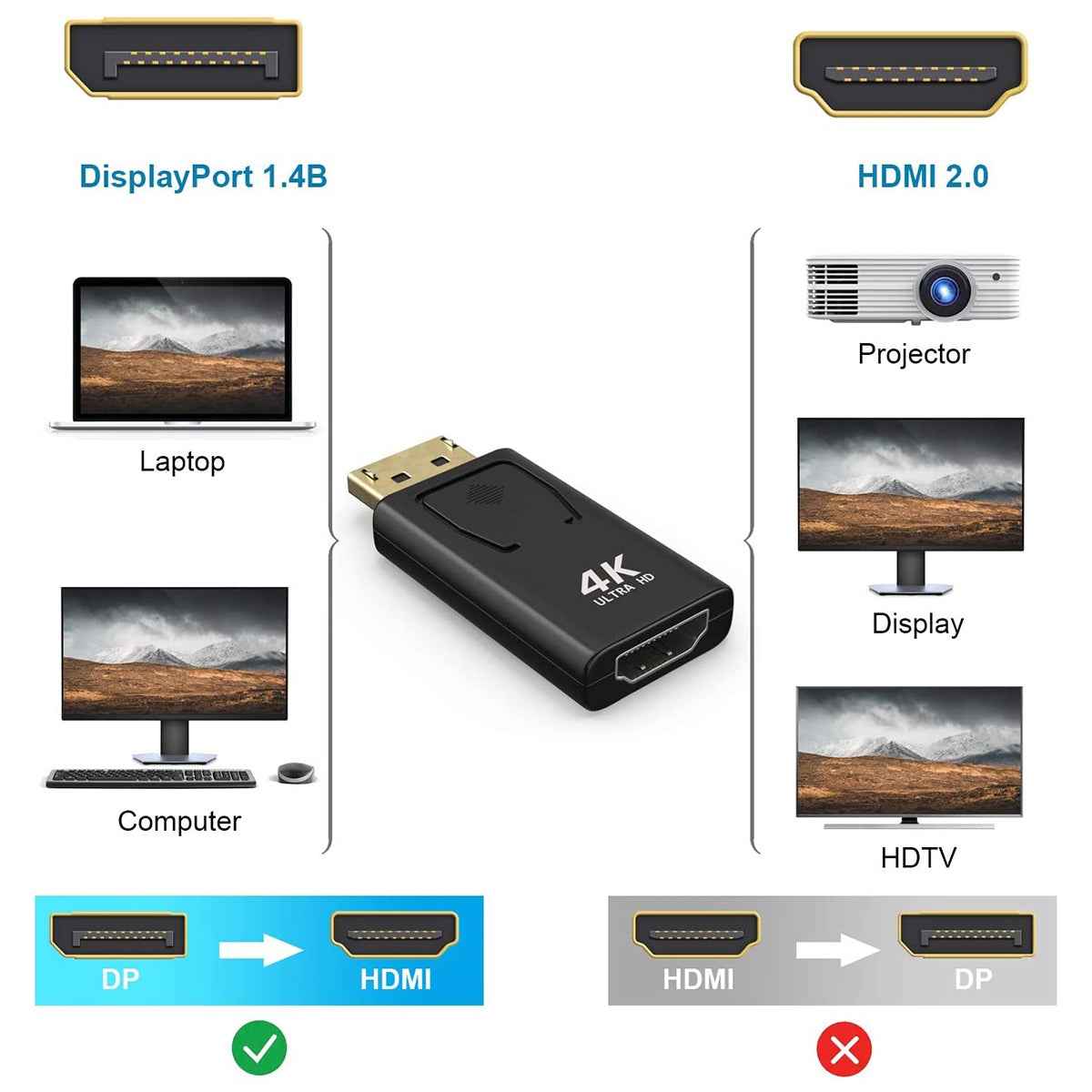 Displayport-to-Hdmi-Conversion-Head-Big-DP-to-HDMI-Adapter