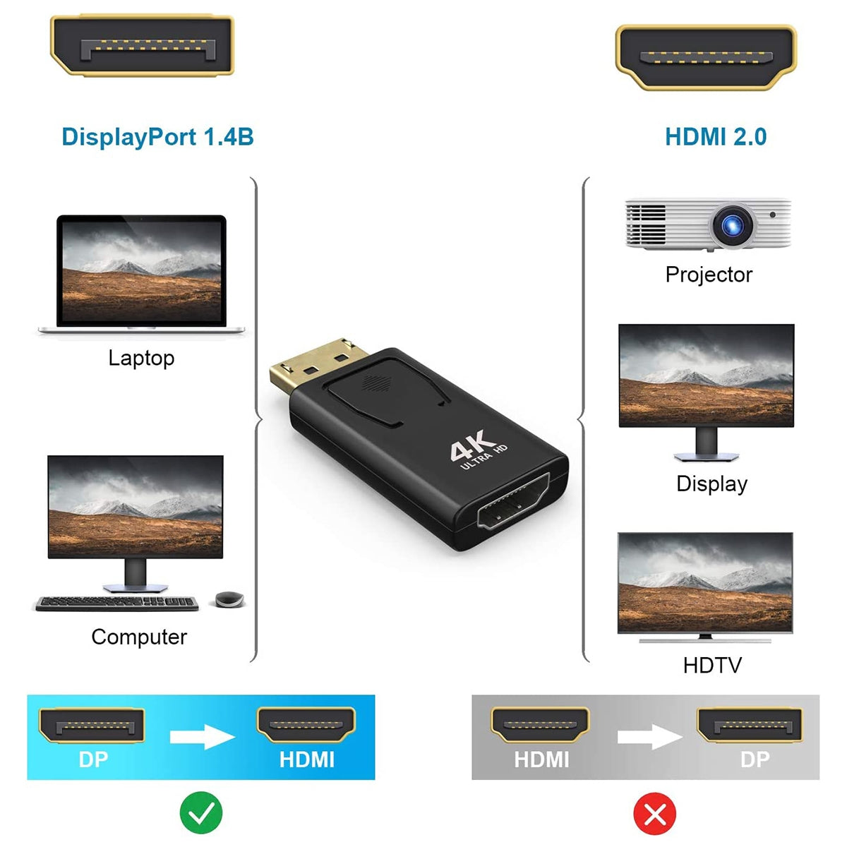 Displayport-to-Hdmi-Conversion-Head-Big-DP-to-HDMI-Adapter