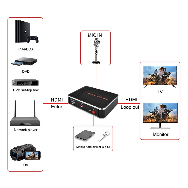 EZCAP280H-HD-Video-Capture-Card-1080P-HDMI-Recorder-Box