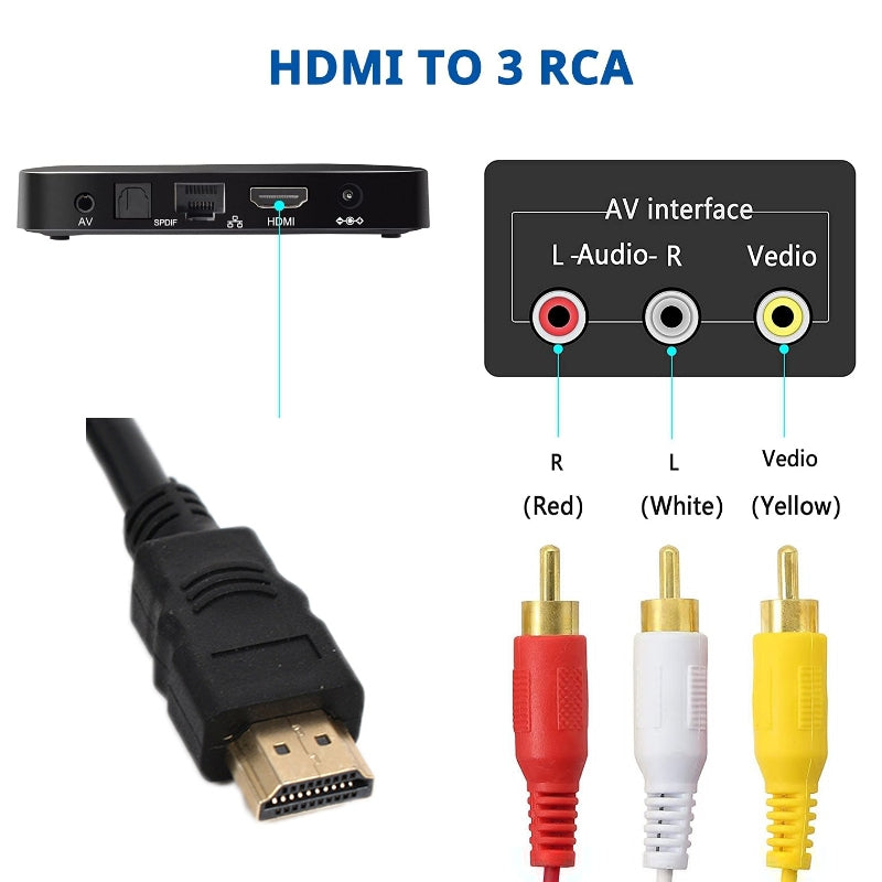 HDMI-To-AV/3RCA-TV-Audio-Video-Cable(1.5m)