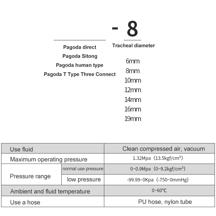 LAIZE-2pcs-Pagoda-Y-type-Three-Way-Pneumatic-Components,-Caliber:6mm