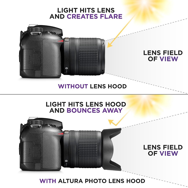 Lens-Hood-for-Nikon-Digital-Camera-HB-32
