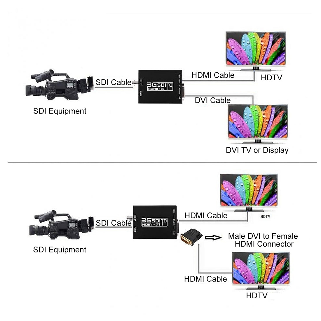 NEWKENG-NK-A8-3G-SDI-to-HDMI-+-DVI-Converter