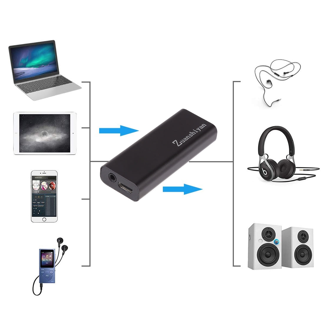 Portable-HiFi-Stereo-Audio-Headphone-Amplifier