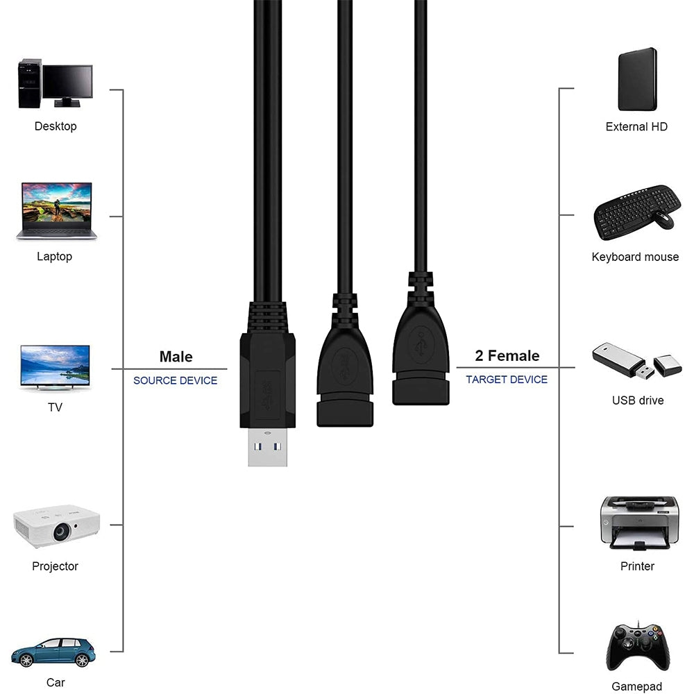 USB-2.0-Male-to-2-Dual-USB-Female-Jack-Adapter-Cable-for-Computer-/-Laptop,-Length:-About-30cm(Black)