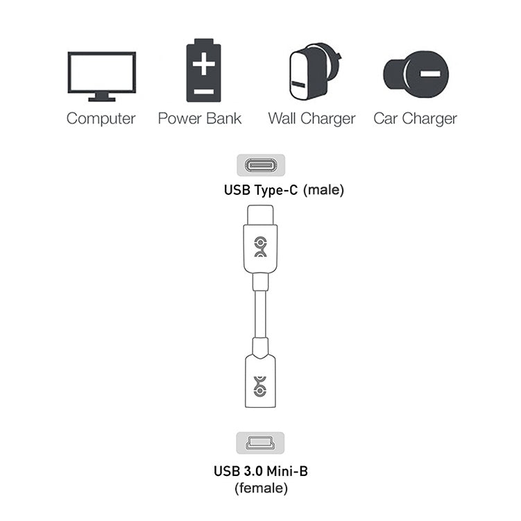 USB-C-/-Type-C-3.0-Male-to-Mini-USB-Female-Cable-Adapter